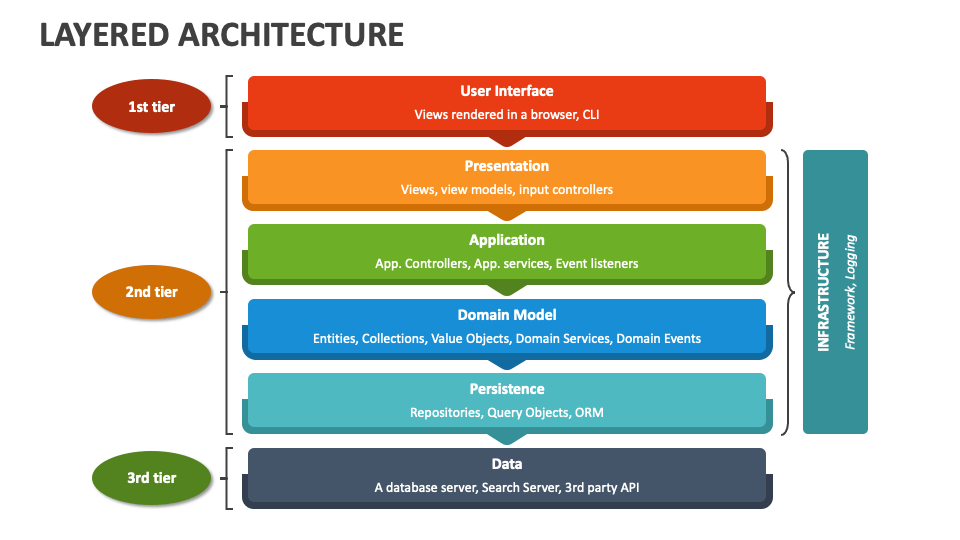 Arquitectura de Software: ¿Qué es y qué tipos existen?